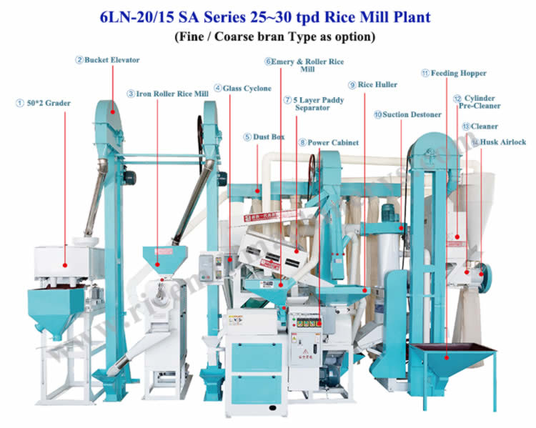 6LN-20-15 SA 20-25 tpd Basmati Rice Mill Plant